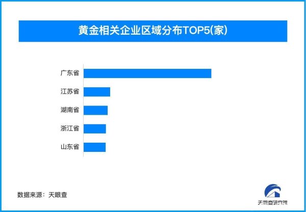 线上股票配资门户网 金价巨震现金条抢购潮 我国黄金相关企业超14.5万家